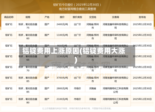 铝锭费用上涨原因(铝锭费用大涨)-第2张图片