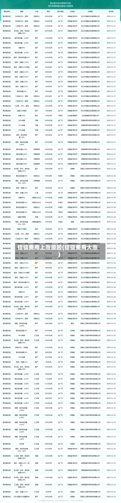 铝锭费用上涨原因(铝锭费用大涨)