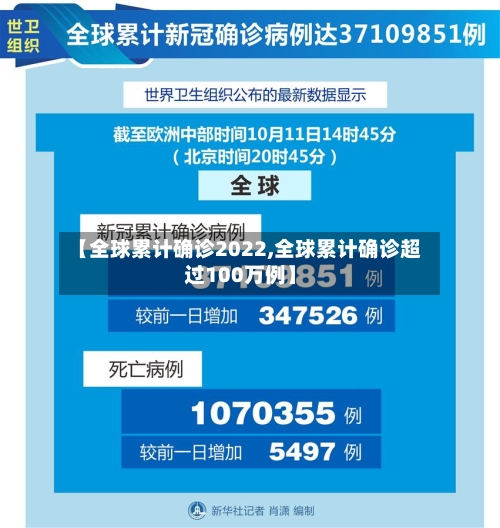 【全球累计确诊2022,全球累计确诊超过100万例】
