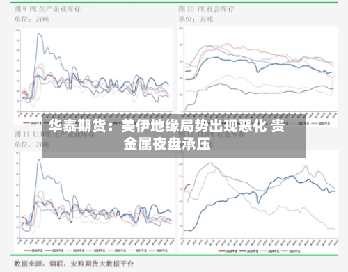 华泰期货：美伊地缘局势出现恶化 贵金属夜盘承压-第2张图片