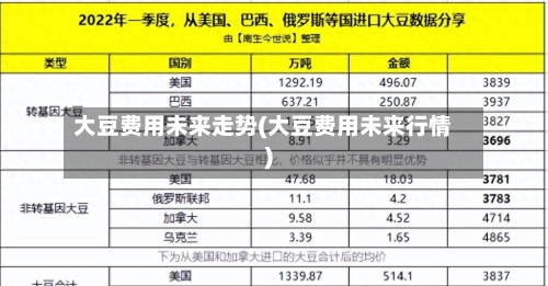 大豆费用未来走势(大豆费用未来行情)