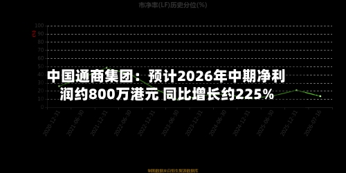 中国通商集团：预计2026年中期净利润约800万港元 同比增长约225%-第2张图片