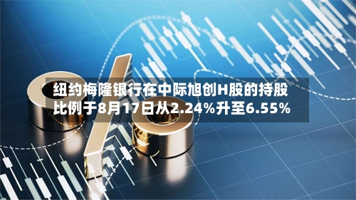 纽约梅隆银行在中际旭创H股的持股比例于8月17日从2.24%升至6.55%-第3张图片