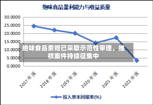 绝味食品索赔已采取示范性审理，维权案件持续征集中