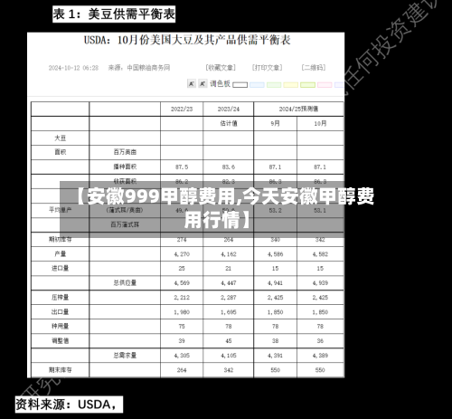 【安徽999甲醇费用,今天安徽甲醇费用行情】