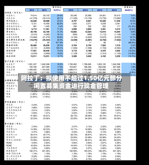 阿拉丁：拟使用不超过1.50亿元部分闲置募集资金进行现金管理-第2张图片
