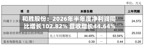 和胜股份：2026年半年度净利润同比增长102.82% 营收增长44.64%