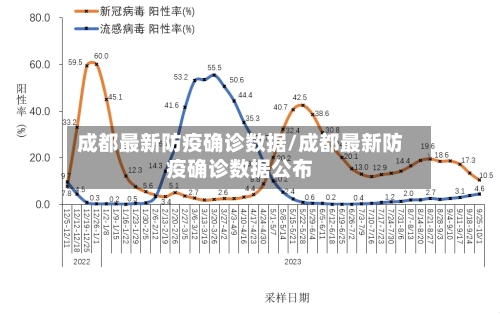 成都最新防疫确诊数据/成都最新防疫确诊数据公布-第2张图片