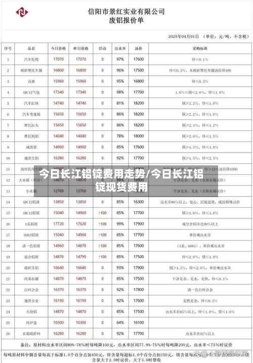 今日长江铝锭费用走势/今日长江铝锭现货费用