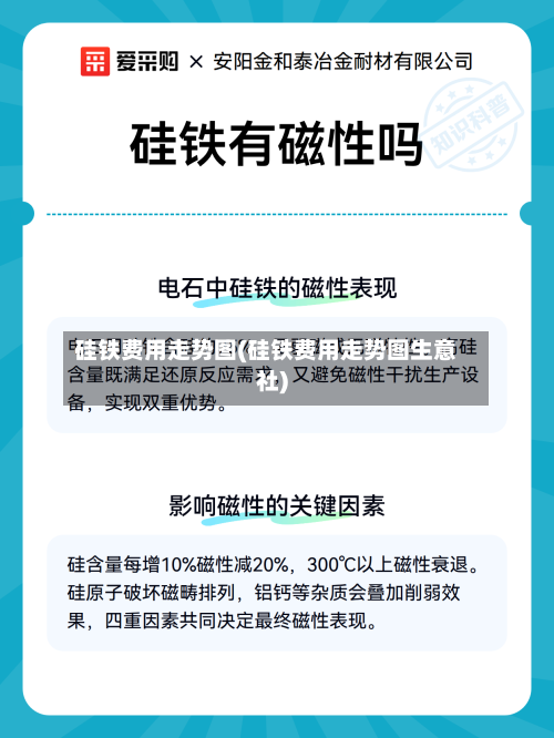 硅铁费用走势图(硅铁费用走势图生意社)-第3张图片