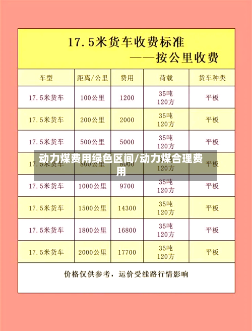 动力煤费用绿色区间/动力煤合理费用-第2张图片