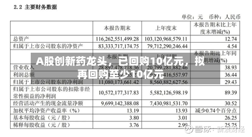 A股创新药龙头	，已回购10亿元，拟再回购至少10亿元-第3张图片