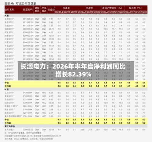 长源电力：2026年半年度净利润同比增长82.39%-第3张图片