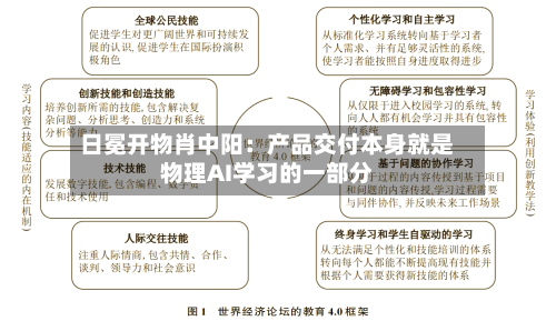 日冕开物肖中阳：产品交付本身就是物理AI学习的一部分