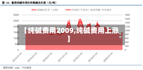 【纯碱费用2009,纯碱费用上涨】-第2张图片