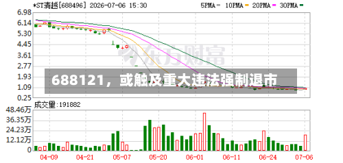 688121，或触及重大违法强制退市-第2张图片