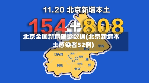 北京全国新增确诊数据(北京新增本土感染者52例)