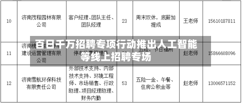 百日千万招聘专项行动推出人工智能等线上招聘专场-第2张图片