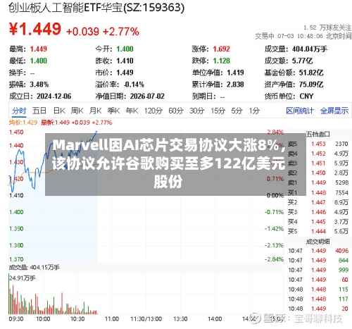 Marvell因AI芯片交易协议大涨8%，该协议允许谷歌购买至多122亿美元股份-第3张图片