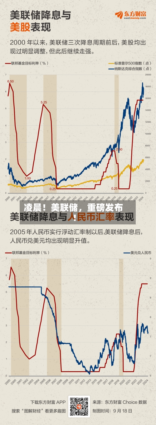 凌晨！美联储，重磅发布！-第2张图片