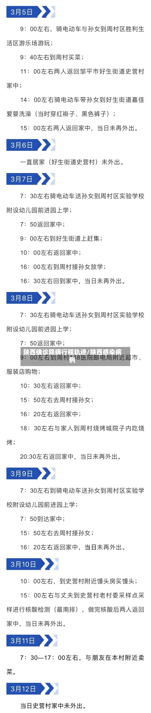 陕西确诊隐瞒行程轨迹/陕西感染病例-第2张图片
