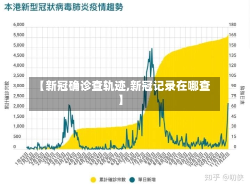 【新冠确诊查轨迹,新冠记录在哪查】