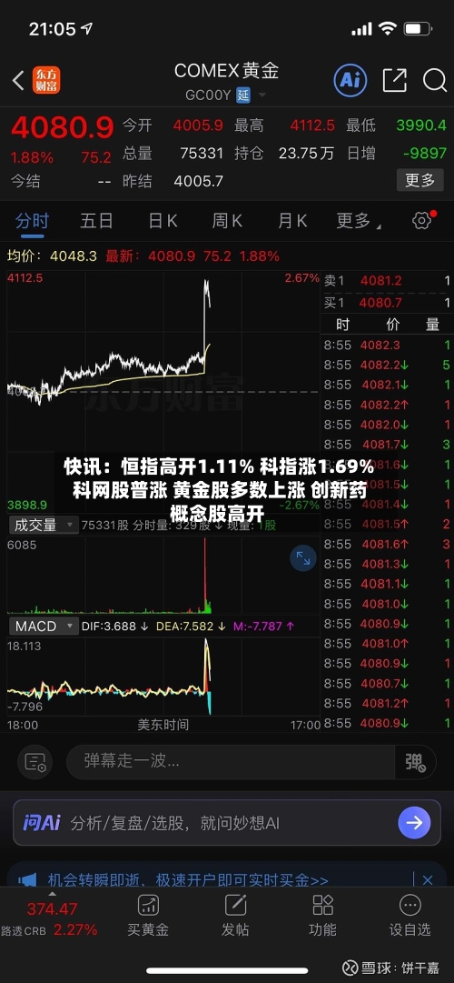 快讯：恒指高开1.11% 科指涨1.69% 科网股普涨 黄金股多数上涨 创新药概念股高开-第2张图片