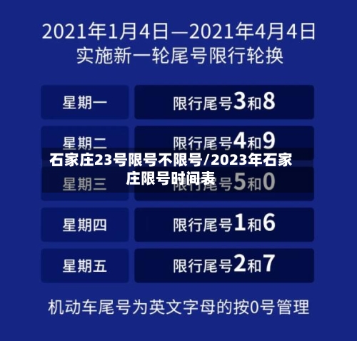 石家庄23号限号不限号/2023年石家庄限号时间表-第2张图片