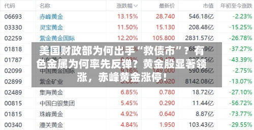 美国财政部为何出手“救债市”？有色金属为何率先反弹？黄金股显著领涨，赤峰黄金涨停！-第3张图片