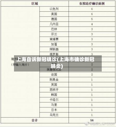 上海自诉新冠确诊(上海市确诊新冠肺炎)-第3张图片