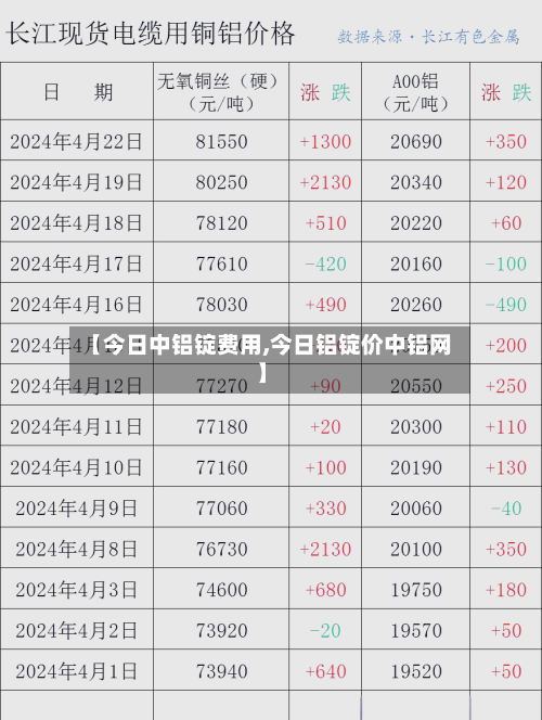 【今日中铝锭费用,今日铝锭价中铝网】-第2张图片