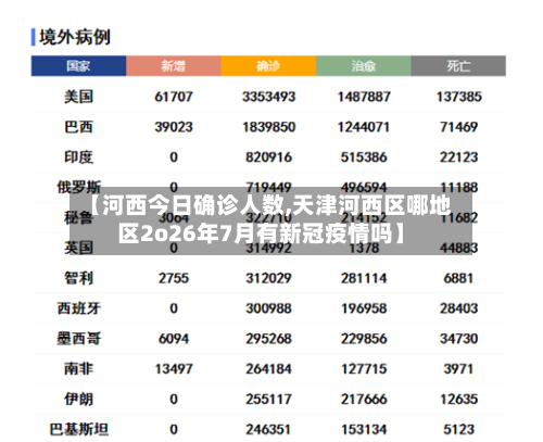 【河西今日确诊人数,天津河西区哪地区2o26年7月有新冠疫情吗】