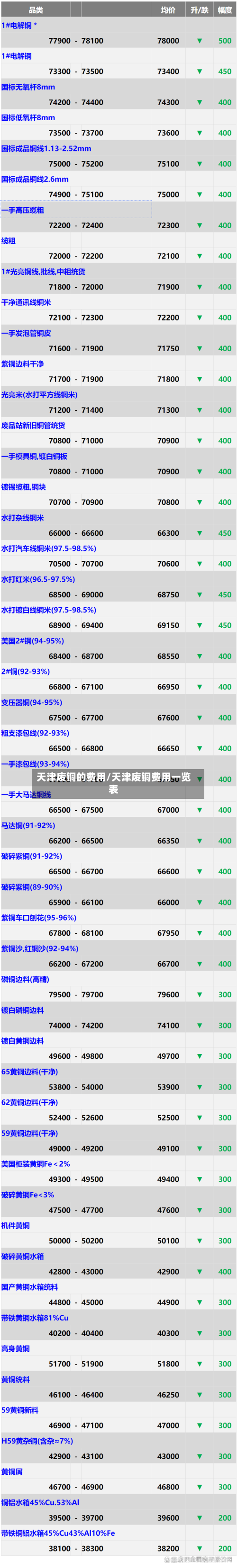 天津废铜的费用/天津废铜费用一览表-第2张图片