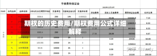 期权的历史费用/期权费用公式详细解释-第2张图片