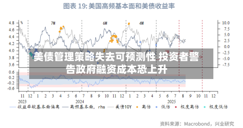 美债管理策略失去可预测性 投资者警告政府融资成本恐上升