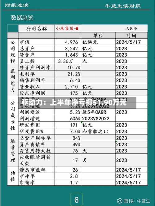 驱动力：上半年净亏损51.90万元-第1张图片