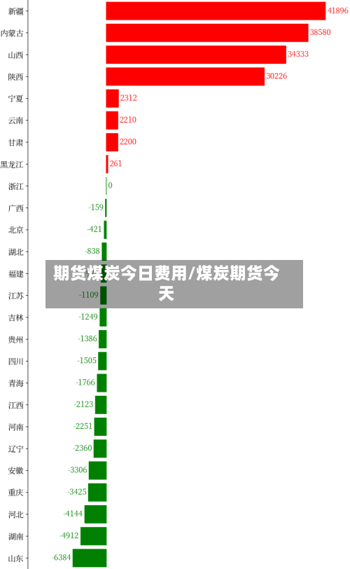 期货煤炭今日费用/煤炭期货今天-第2张图片