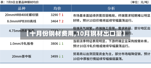 【十月份钢材费用,10月钢材出口量】-第3张图片