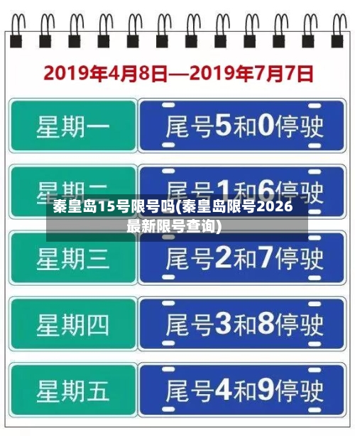 秦皇岛15号限号吗(秦皇岛限号2026最新限号查询)