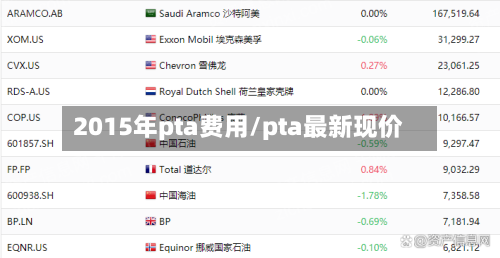 2015年pta费用/pta最新现价-第2张图片