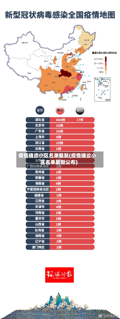 疫情确诊小区名单最新(疫情确诊小区名单最新公布)