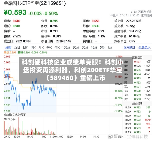 科创硬科技企业成绩单亮眼！科创小盘投资再添利器，科创200ETF华宝（589460）重磅上市-第3张图片