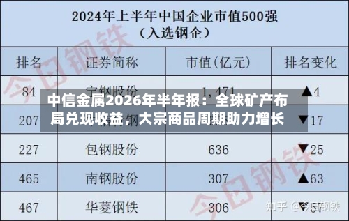 中信金属2026年半年报：全球矿产布局兑现收益，大宗商品周期助力增长-第2张图片