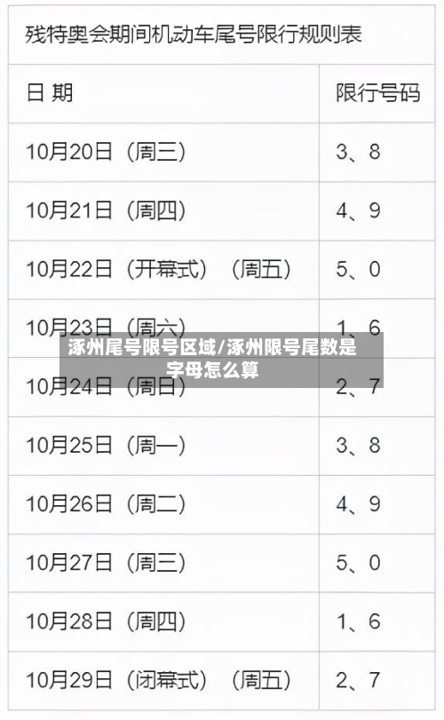 涿州尾号限号区域/涿州限号尾数是字母怎么算-第3张图片