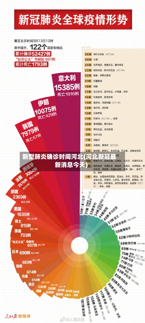 新型肺炎确诊时间河北(河北新冠最新消息今天)-第2张图片
