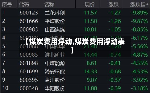 【煤炭费用浮动,煤炭费用浮动表】