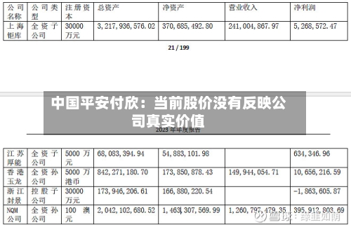中国平安付欣:当前股价没有反映公司真实价值-第2张图片