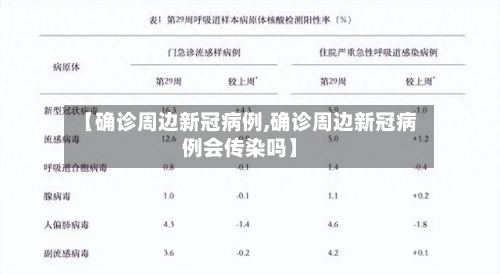 【确诊周边新冠病例,确诊周边新冠病例会传染吗】