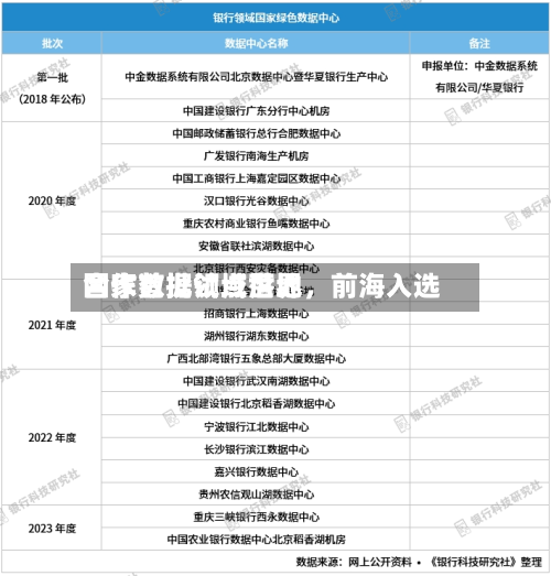 国家数据领域世界合作首批试点落地，前海入选