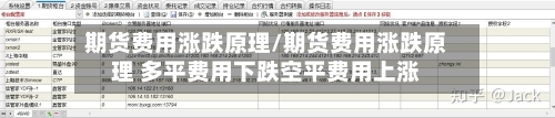 期货费用涨跌原理/期货费用涨跌原理 多平费用下跌空平费用上涨